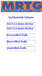 Mobile Screenshot of mrtg.mtnldelhi.in